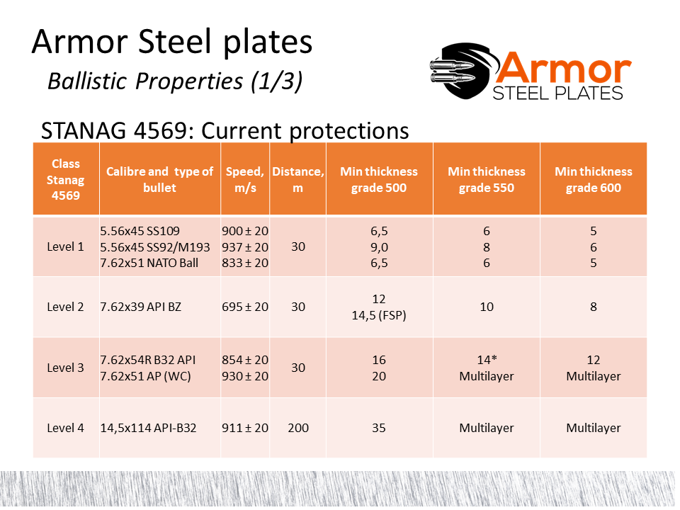 Ballistische staalplaten Bulletproof Technologies